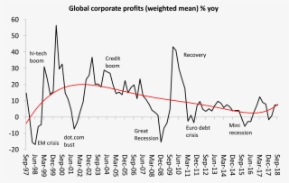 And If The Us Profits Growth Is A One-off, As Argued - Profit #4741306