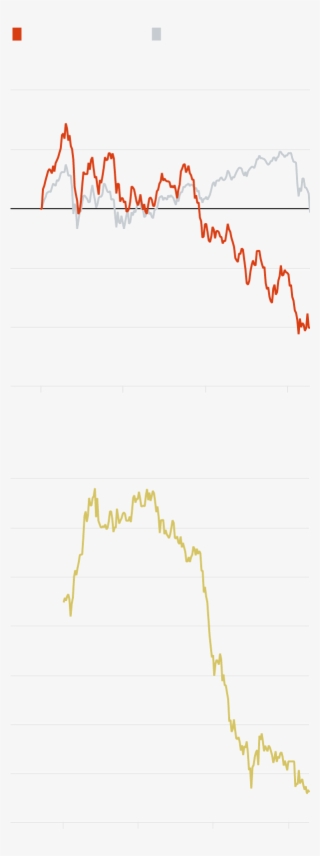 Percentage Change - Diagram #4741387