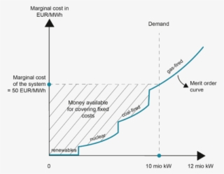Fig1 - Diagram #4741586