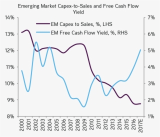 And Free Cash Flow Is Up Across Em - Diagram #4741650