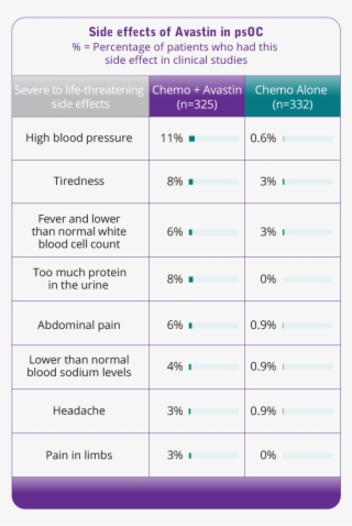Side Effects Of Avastin Psoc - Paclitaxel Side Effects #4742094