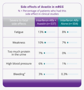 Side Effects Of Avastin Mrcc - Avastin Side Effects #4742854