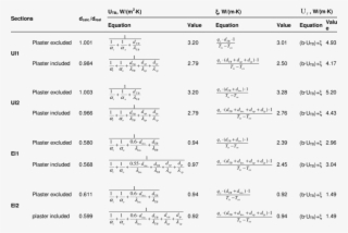 Variations Of The Parameters Depending On The Positions - Number #4744326