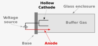 Lampara De Catodo Hueco #4745212