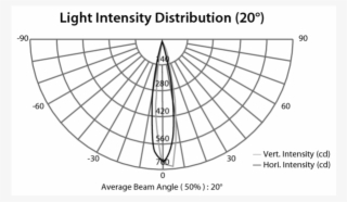 Technical Sheet - Showtec Spectral M400 Tour Led Par - Led Par-cans 43533 #4745295