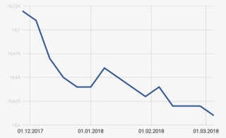 Use Of Truedepth Camera And Arkit To Monitor Face Parameters - Face Animation Parameter #4748369