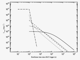Theoretical X Ray Light Curves Produced By The Dipole - Error Bar #4751326