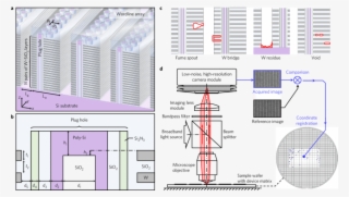 Three Dimensional Nand Flash Memory Architecture And - Nand Memory Architecture #4751861