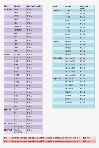 Examples Of Use - Ray Flash Universal Ring Flash Adapter (large) #4752115