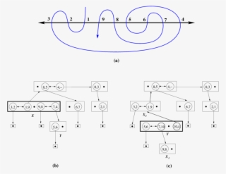 A Semi-meander Of Order 9 And Its Permutation Representation - Schéma Pneumatique Normalisé #4752972
