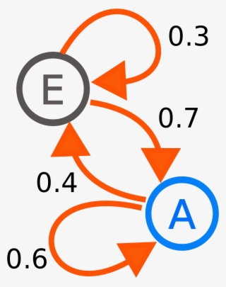 Open - Markov Chain Gif #4754938