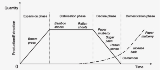 The Dynamics Of Extraction And Cultivation Of Major - Diagram #4755569