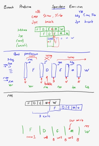 Bubble-stage - Number #4756961