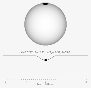 Physical Properties #4757808
