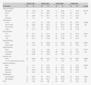 Comparative Analysis Of Television Viewing And Perceived - Gs Pay Scale 2018 #4760370