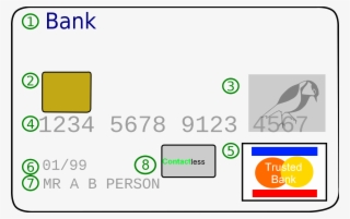 File - Creditcardwcontactless - Magnetic Stripe Card Vs Emv Card #4761909
