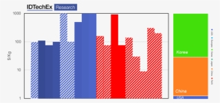 Sales Price For Graphene Platelets In $/kg - Dunkelgraue Und Weiße Streifen Visitenkarte #4762073