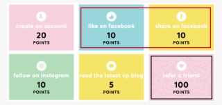 And “sharing” The Page During The Same Web Session) - Vanity #4762420