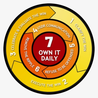 7p-model - Model #4762659