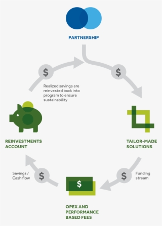 Financial-model - Frog #4762770