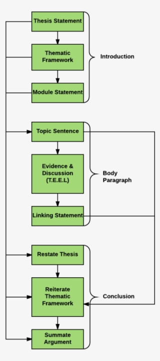 How To Structure Your Essay Introduction Writing Part - Essay Structure #4763967