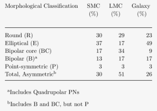 Pn Morphological Types - Number #4765280