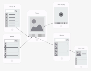 Filtered Views Are Seen In Music Apps, Directories - Hub And Spoke Ui #4765544