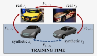 Cycle Consistency #4766045