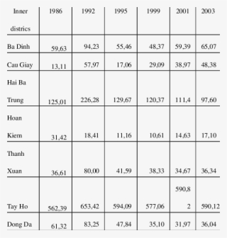 Change Of Water Surface Areas By Districs From 1986 - Number #4766695