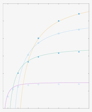 String Tensions For Various Su - Circle #4766918