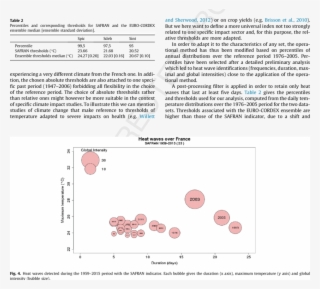 Characterization Of A Heat Wave From A Daily Mean Temperature - Fornells, Minorca #4767050