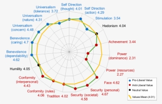 Wall Street Journal Shocker - Iran Values #4768389