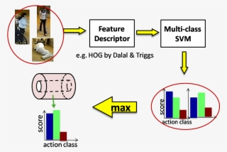 The Action Descriptor Of The I Th Person - Diagram #4768593