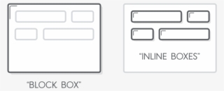 Comparison Of Block Boxes With Inline Boxes - Inline And Block Elements #4769818