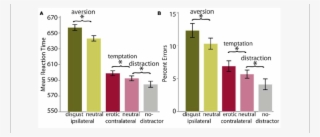 Mean Rts And (b) Percent Errors - Statistical Significance #4769876