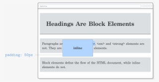 Web Page Demonstrating Vertical Padding On Inline Boxes - Chandeliers Resin Candle Covers #4770219