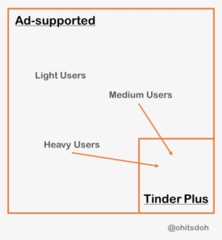The Other Place Where Repeated Interactions May Be - Gear Outline #4771584