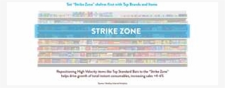 Set Strike Zone Shelves First With Top Brands And Items - Strike Zone Retail #4773073