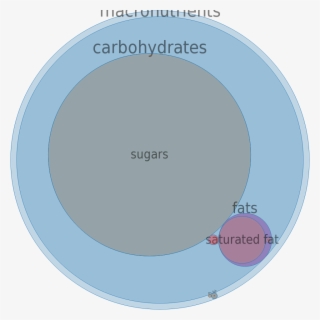 Candies, Mars Snackfood Us, Skittles Wild Berry Bite - Circle #4773292