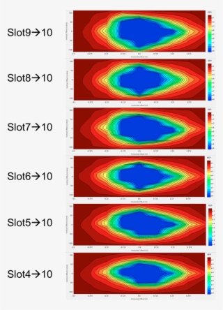A Set Of Statistical Eyes Measured In Atca Crate Level - Diagram #4773972
