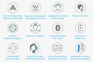 Extremely Powerful And Fully Customizable - Audeze #4776901