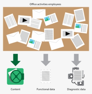 In The Report, Privacy Company Uses These Three Categories - Chief Information Security Officer #4780074