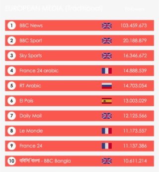 We Have Already Seen How Europe Is One Of The Regions - Carmine #4780160