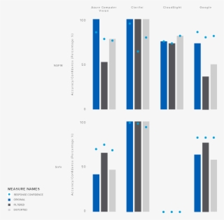 Adult Content Detection - Adult #4780494