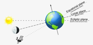 The Moon's Orbit Around The Earth Is Tilted About 5 - Station Keeping In Satellite Communication #4781321