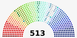 Open - Proportional Representation Weimar Government #4783091