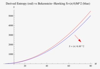 The Red Color Is The Derived Entropy Of The 'brick - Plot #4784177