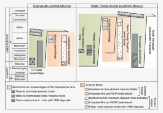 Both Areas Display A Comparable Tectono-stratigraphic - Santo Tomas #4786062