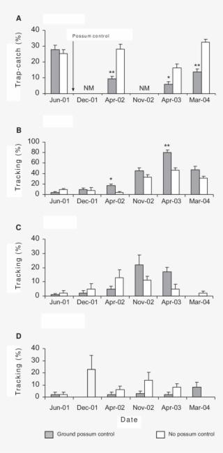 Mean Indices Of A - Diagram #4786547