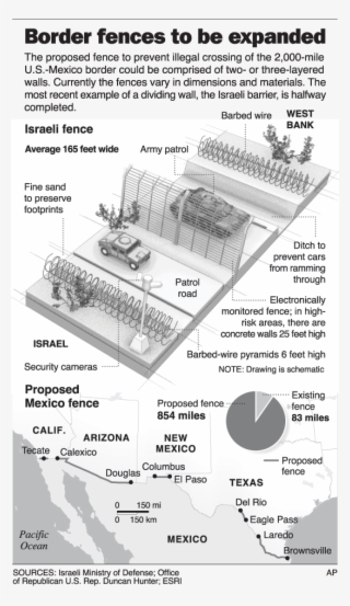 Bush Signs Fence Bill - Us Mexico Border Fence Map #4790862